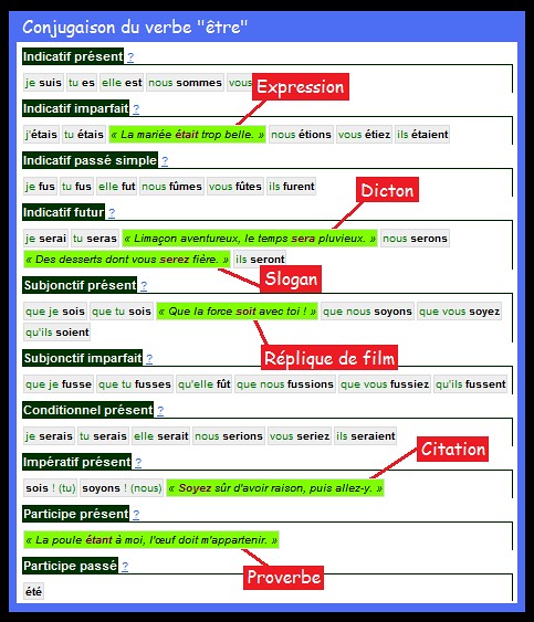 tableau de conjugaison du verbe être