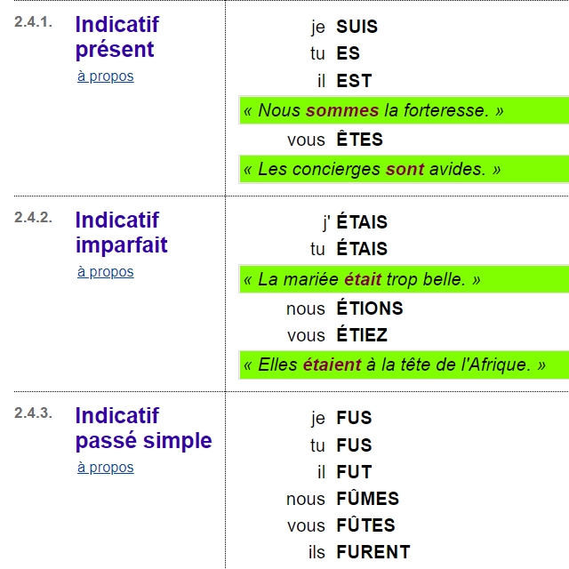 tableau de conjugaison du verbe être