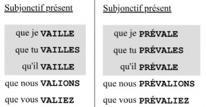 [page 180] Comparaison VALOIR vs PRÉVALOIR