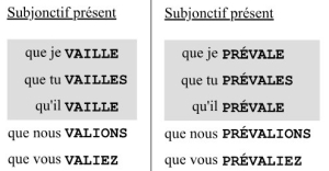 [page 180] Comparaison VALOIR vs PRÉVALOIR